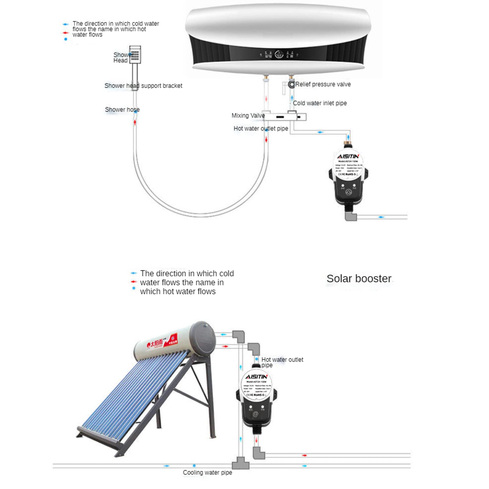 MBROS Bomba de Refuerzo de 24V, Bomba de Refuerzo doméstica sin escobillas, Controlador de presión automático IP56, potenciador de Calentador de Agua doméstico para grifos de Ducha domésticos