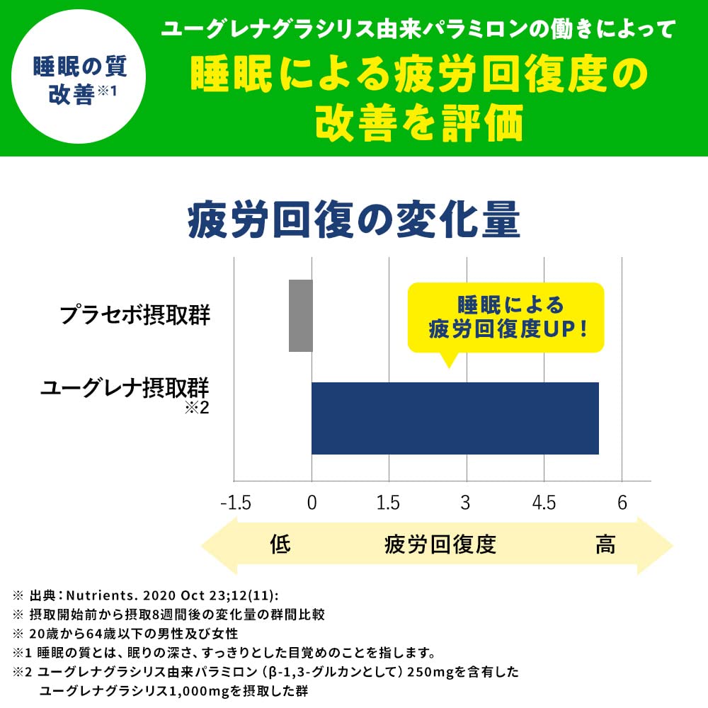 Amazon | からだにユーグレナ 睡眠 ・ ストレス Wサポート 機能 