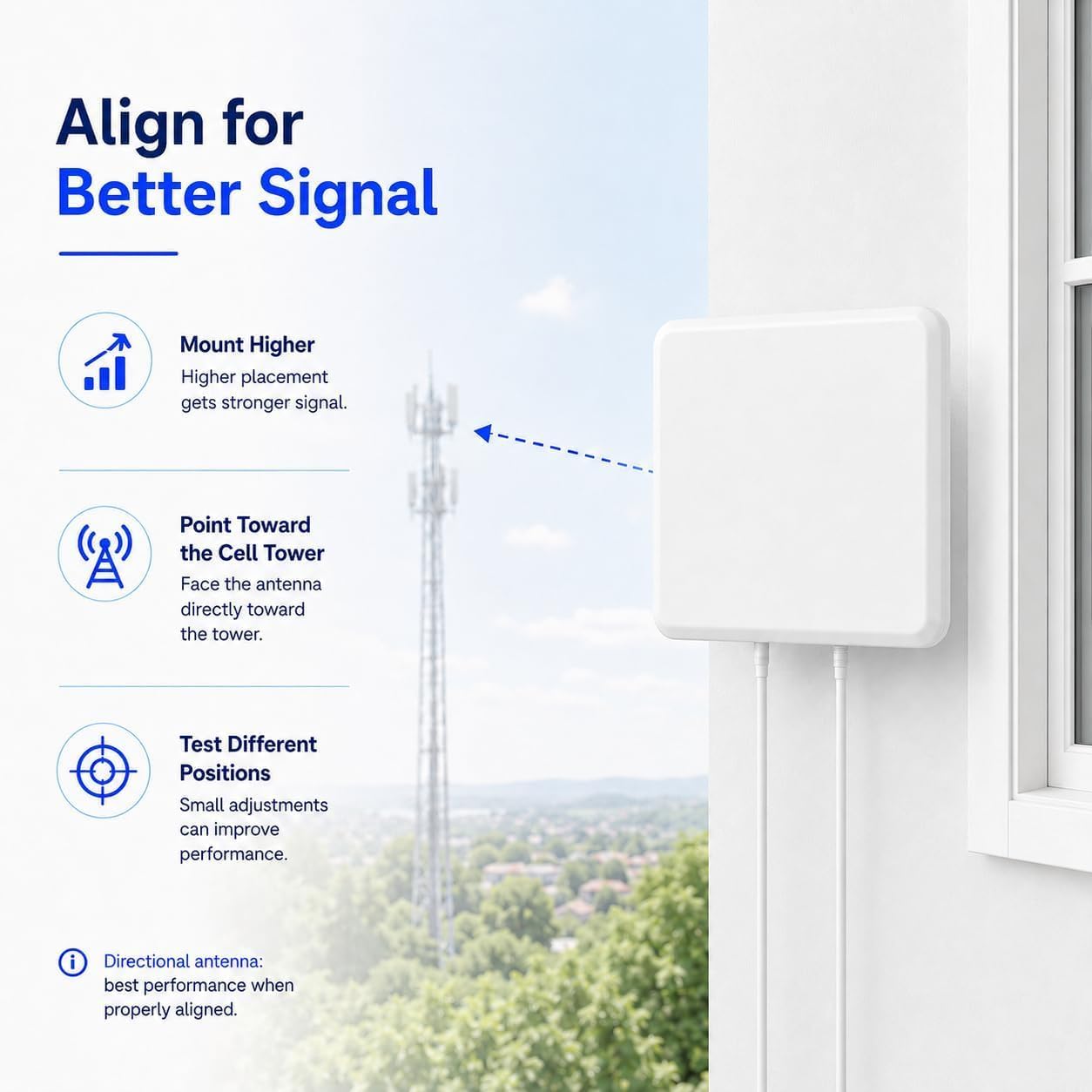Antenne 4G LTE 5G SMA MIMO Antenne directionnelle 7dBi Antenne de