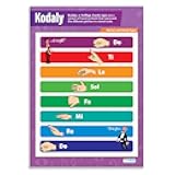 Daydream Education Kodaly Solfege Hand Signs Classroom Poster - LARGE 24” x 16.5” - Laminated - Music Class Decoration - Wall Charts
