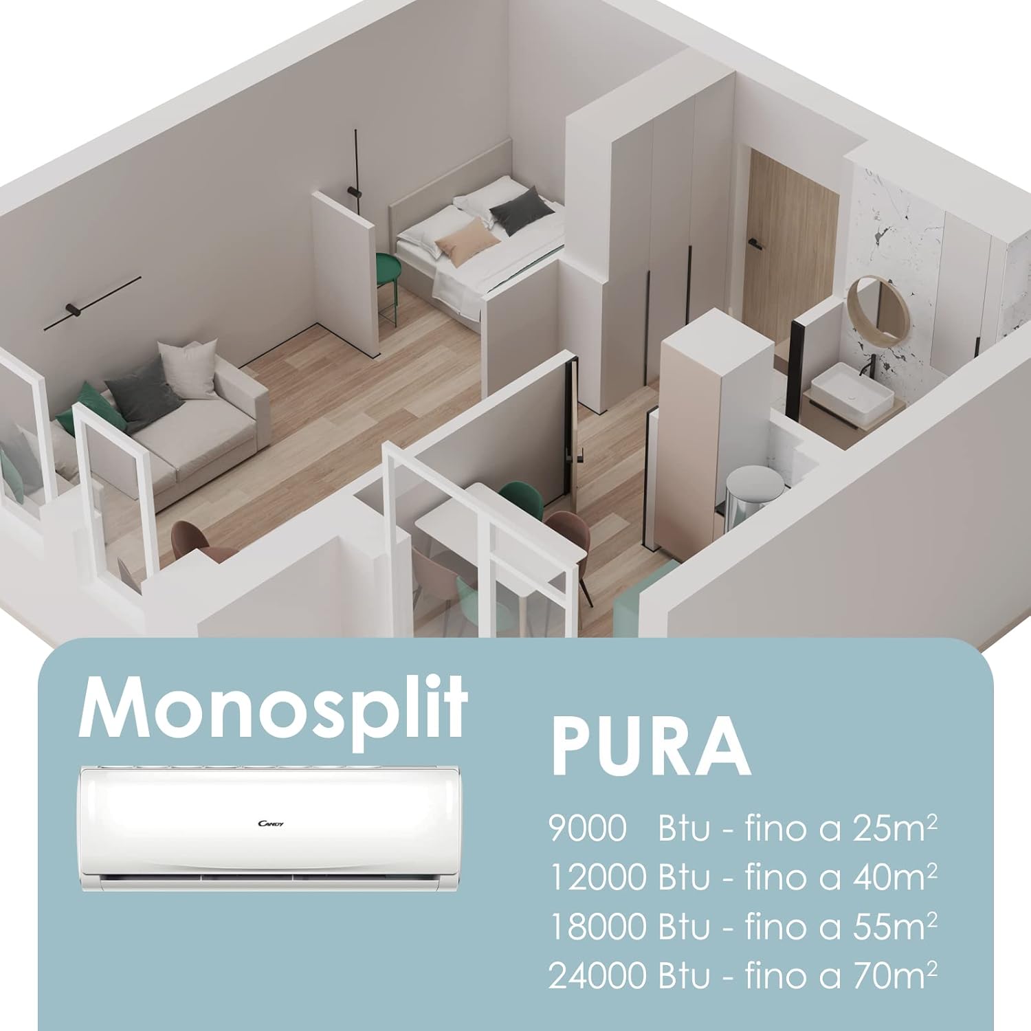 Diagram showing room sizes suitable for different BTU capacities of Candy Pura air conditioners