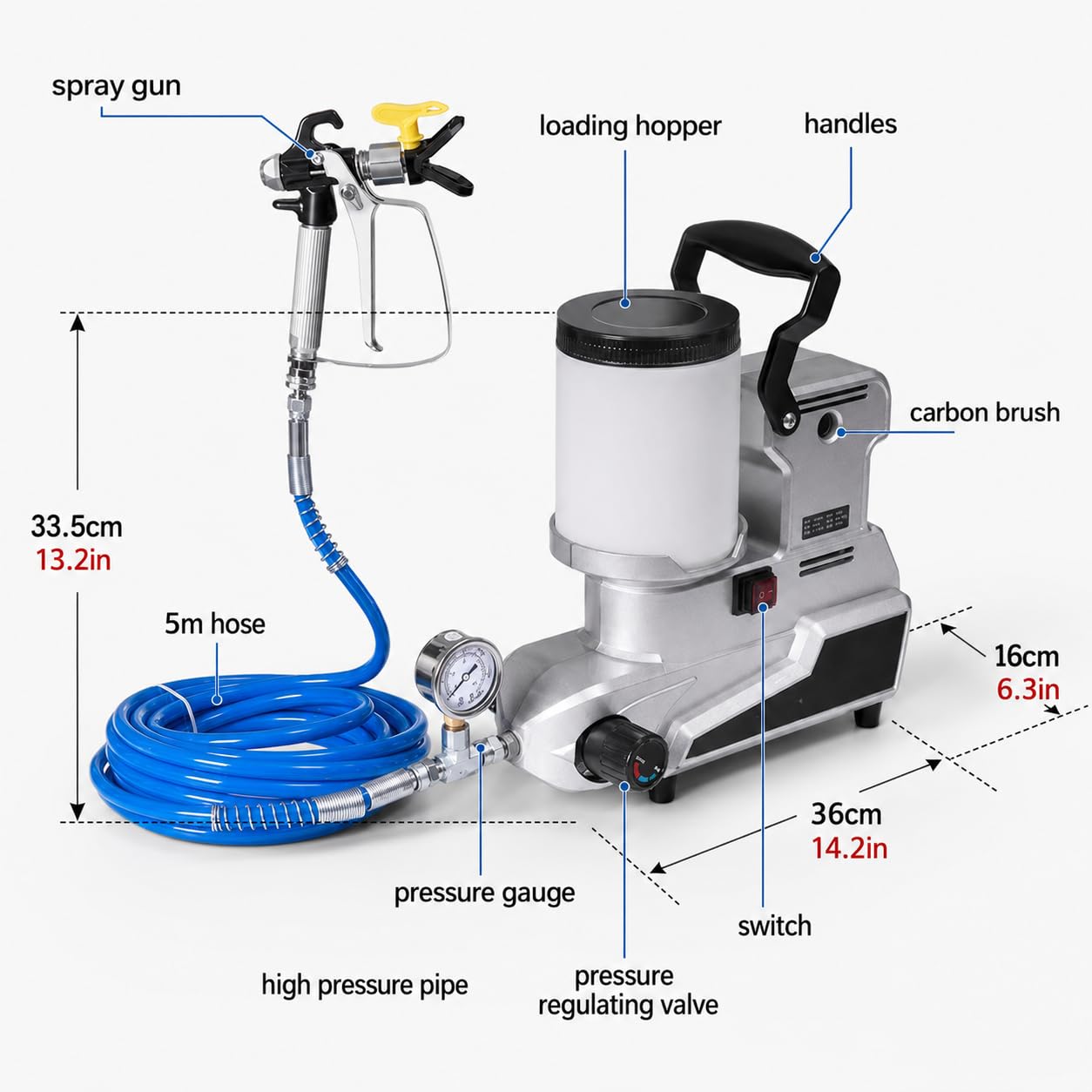 1600 W Airless agregat malarski, wysokociśnieniowy opryskiwacz ścienny ze zbiornikiem 2 l, przepływ 2,5 l/min, 3 prędkości i wąż 5 m do malowania domu