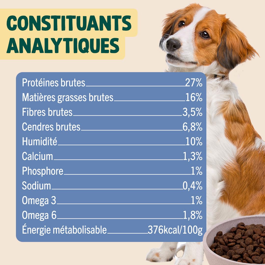 Franklin Croquettes Pour Chiot - 73% Dinde Et Truite - Sans Céréales - Facile à Digérer - 12kg