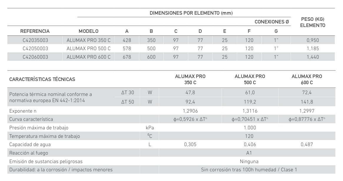 All Therm - Alumax Pro C 500 Radiador de Aluminio 7 Elementos, Blanco RAL 9010, Calefacción por Agua, Diseño Cerrado, 500 mm Entre Ejes