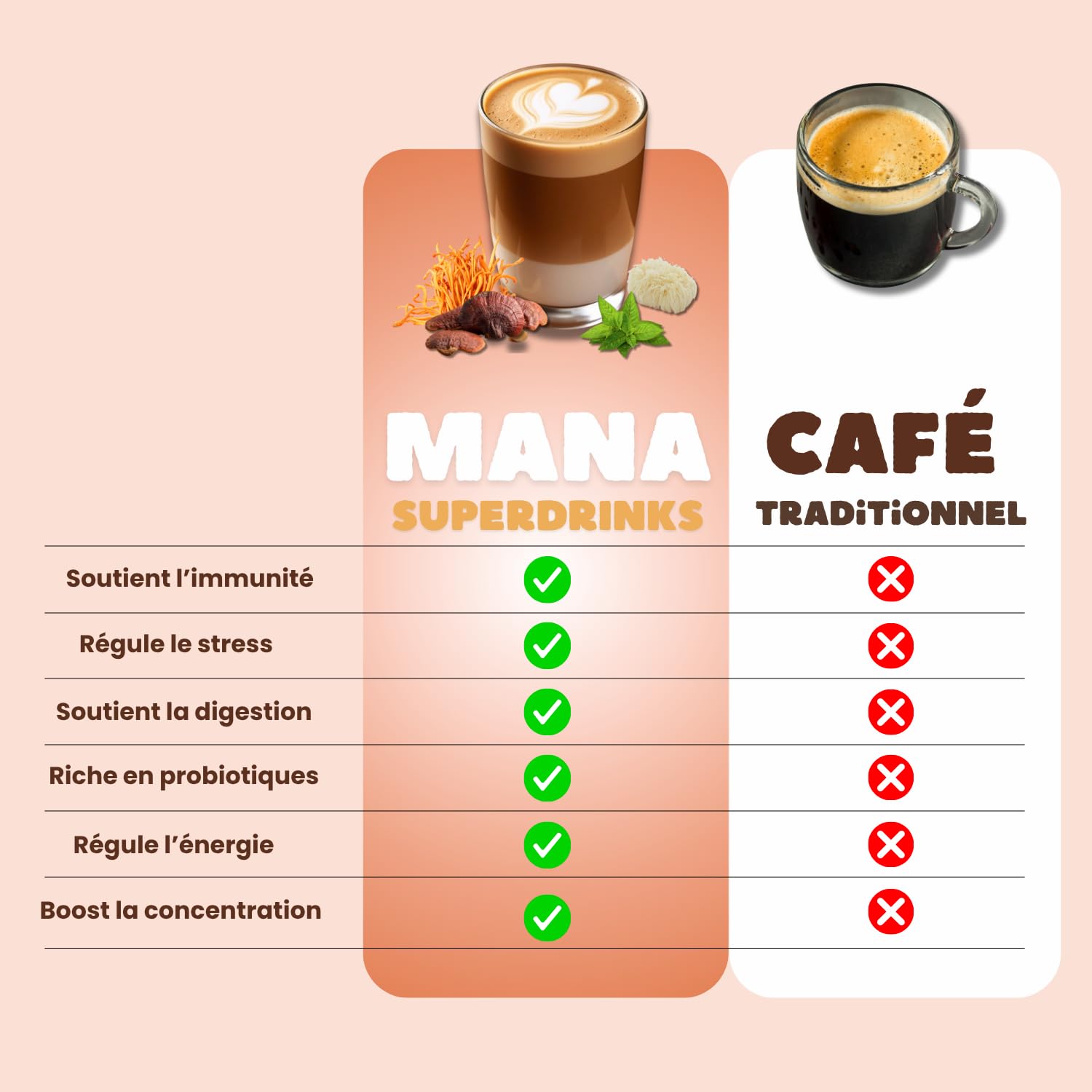 Café Adaptogène aux Champignons | Énergie sans Crash | Lion's Mane, Reishi, Ashwagandha, Cordyceps, Chaga, Rhodiola, Maca | Probiotiques | Poudre 216g 30 Doses | Mana Supercafé