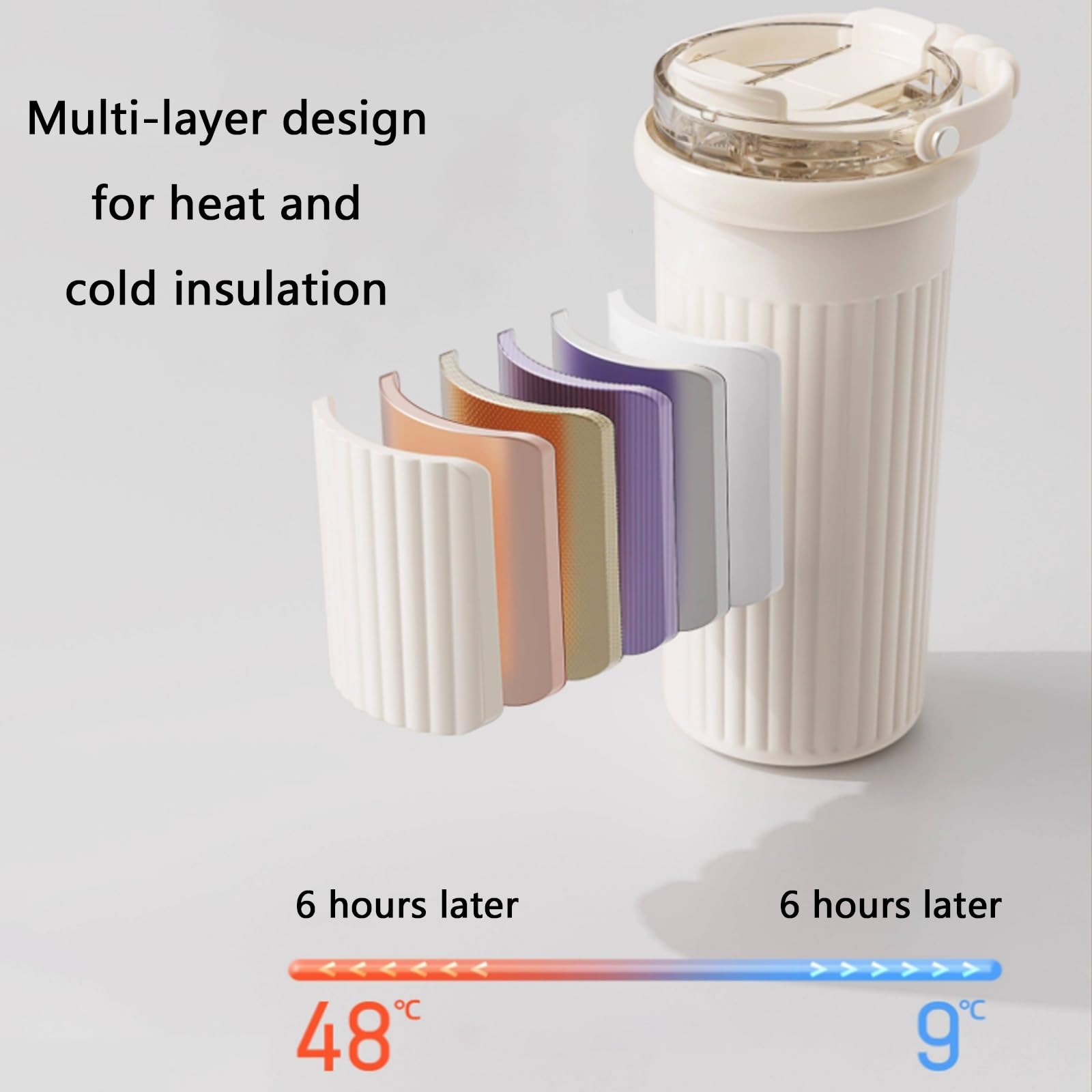 500ml / 17oz, Thermo Becher, Isolierbecher, 3 Trinkmöglichkeiten, Sicher und Auslaufsicher, Leicht zu Reinigen, für Sport, Reisen und Schule(White)
