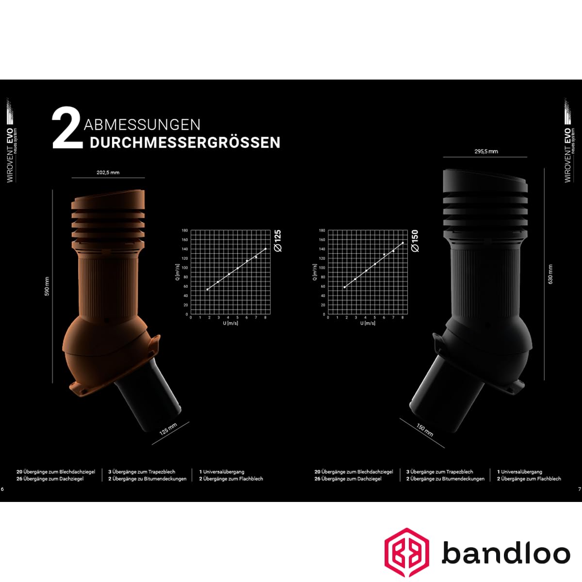 BANDLOO Entlüfterkamin Tile EVO DN 150 Ruroflex Vogelabwehrstacheln LÜFTUNGSKAMIN SET Braas Frankfurter Benders Mecklenburger ProDach Doppelrömer RAL 7021 ANTHRAZIT