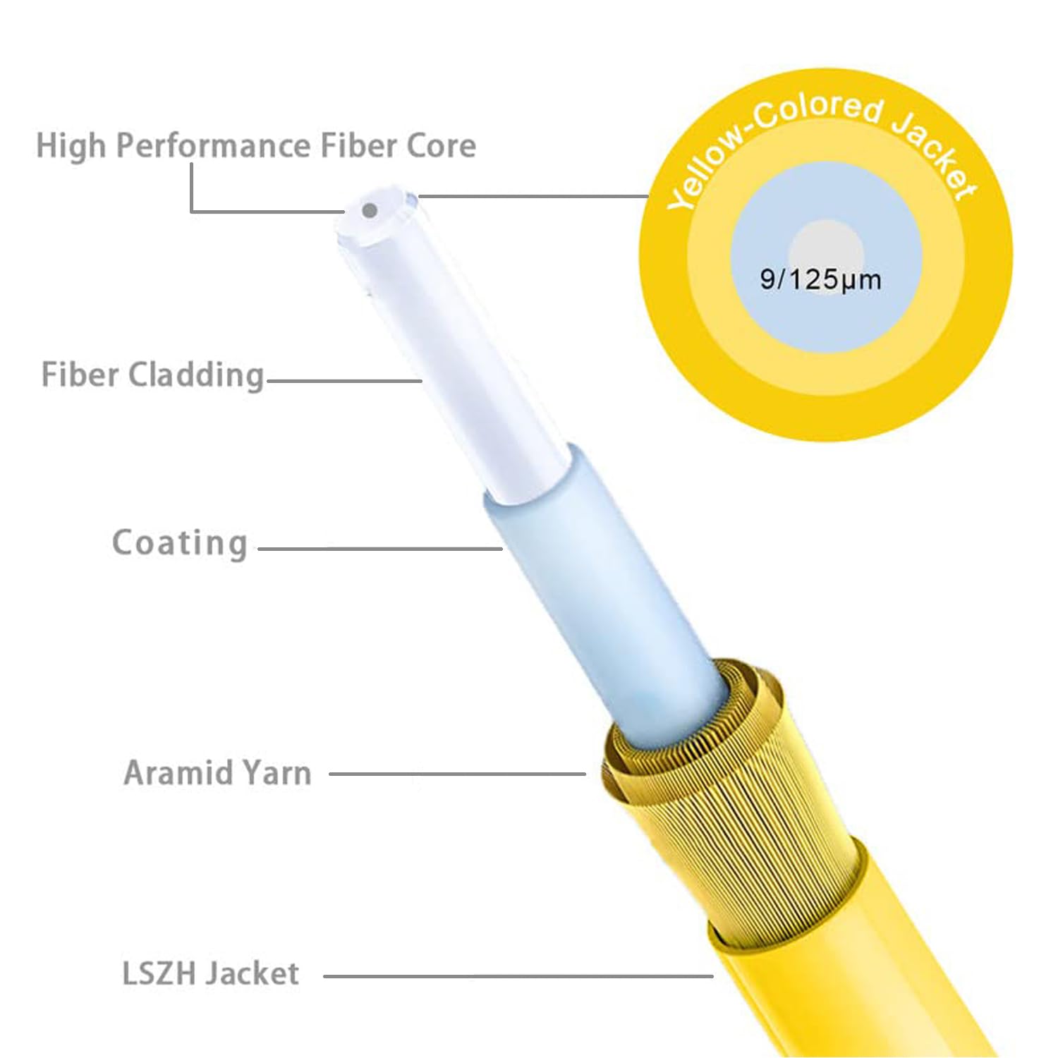 FLYPROFiber- 50m/164ft SC/APC to SC/APC Optic Fiber Cable, OS2 Single Mode Fiber Patch Cable, Simplex, Length Option: 0.5m-50m 9/125um LSZH Yellow OD-2.0mm 50M(164ft)