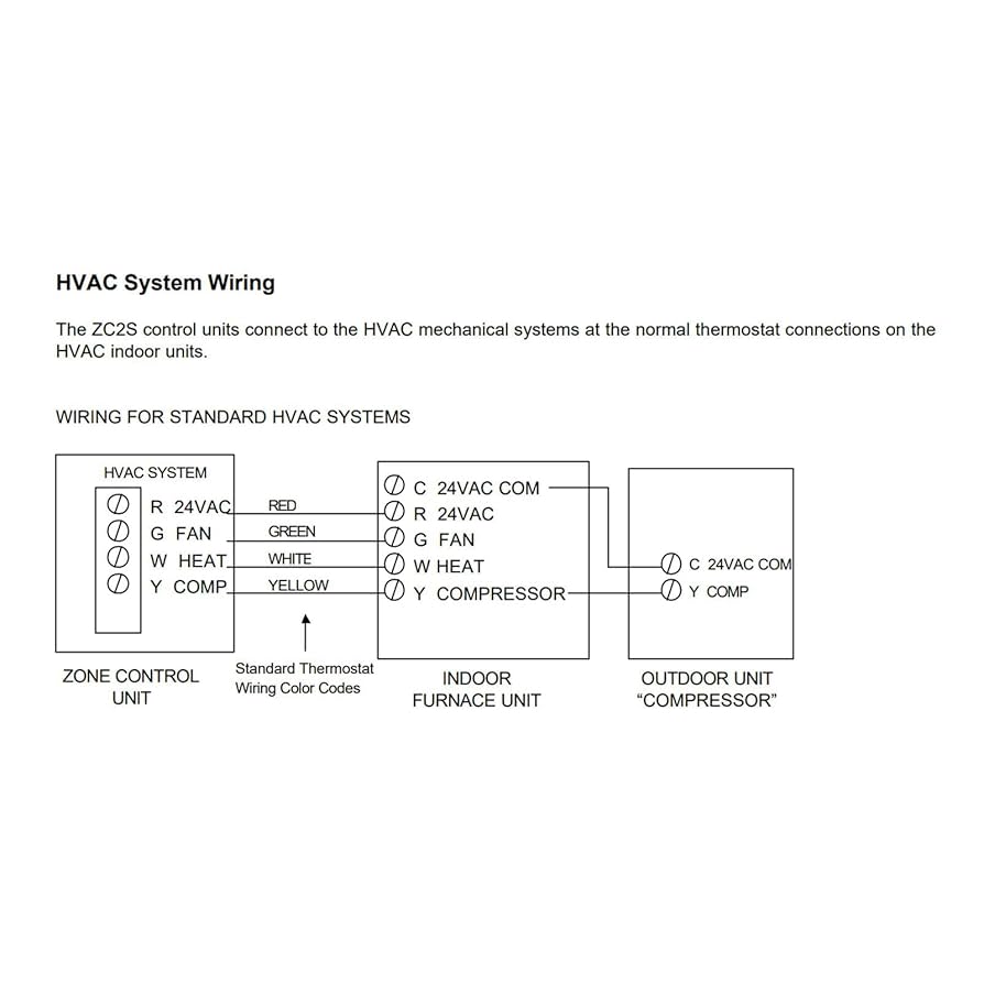 RCS 2 Zones HVAC Controller (for Standard Gas/Electric