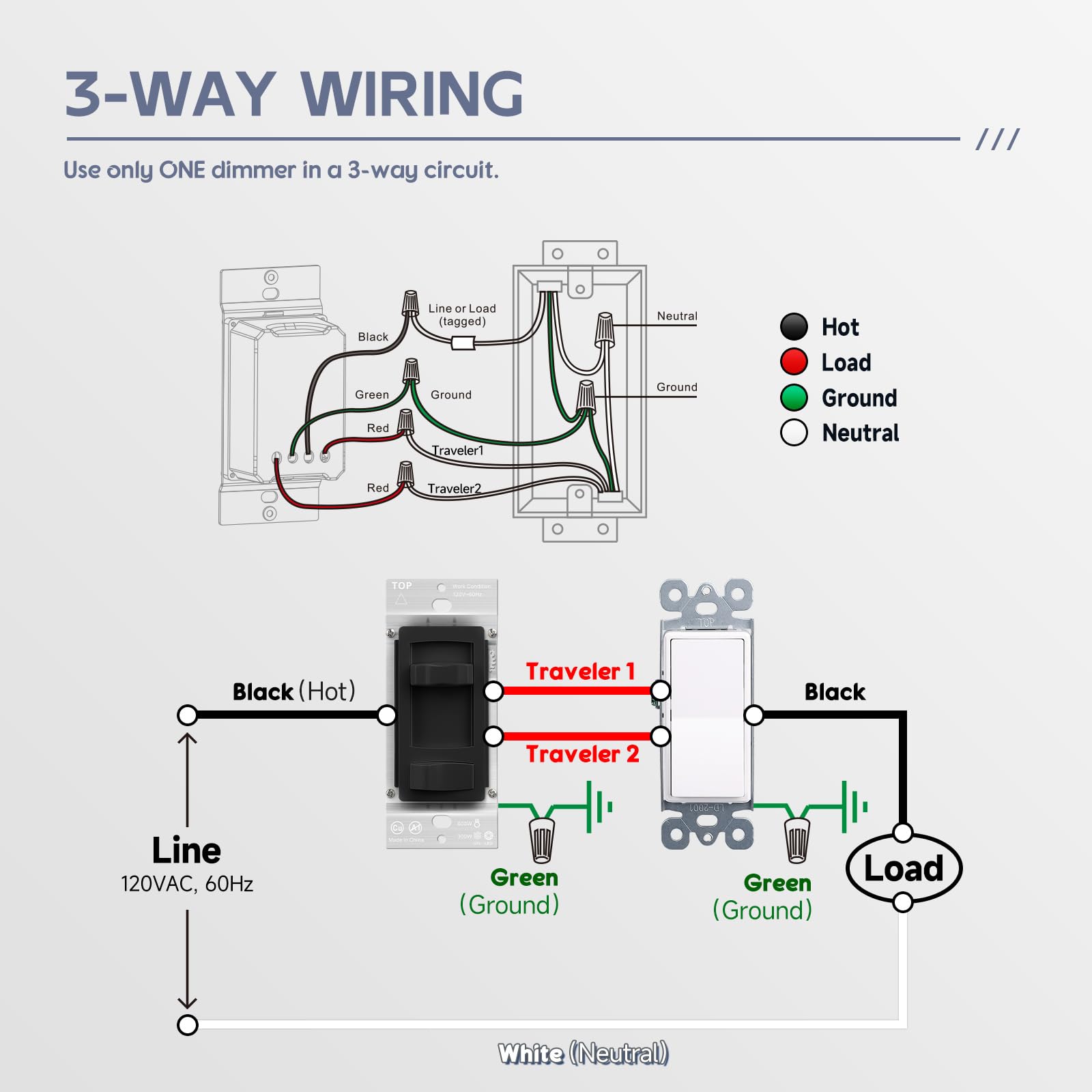 ECOELER Interruptor de atenuación de pared negro, control de iluminación universal para 3 vías/un solo polo, compatible con luces LED/CFL regulables de 300 W e incandescente/halógena de 600 W, placa