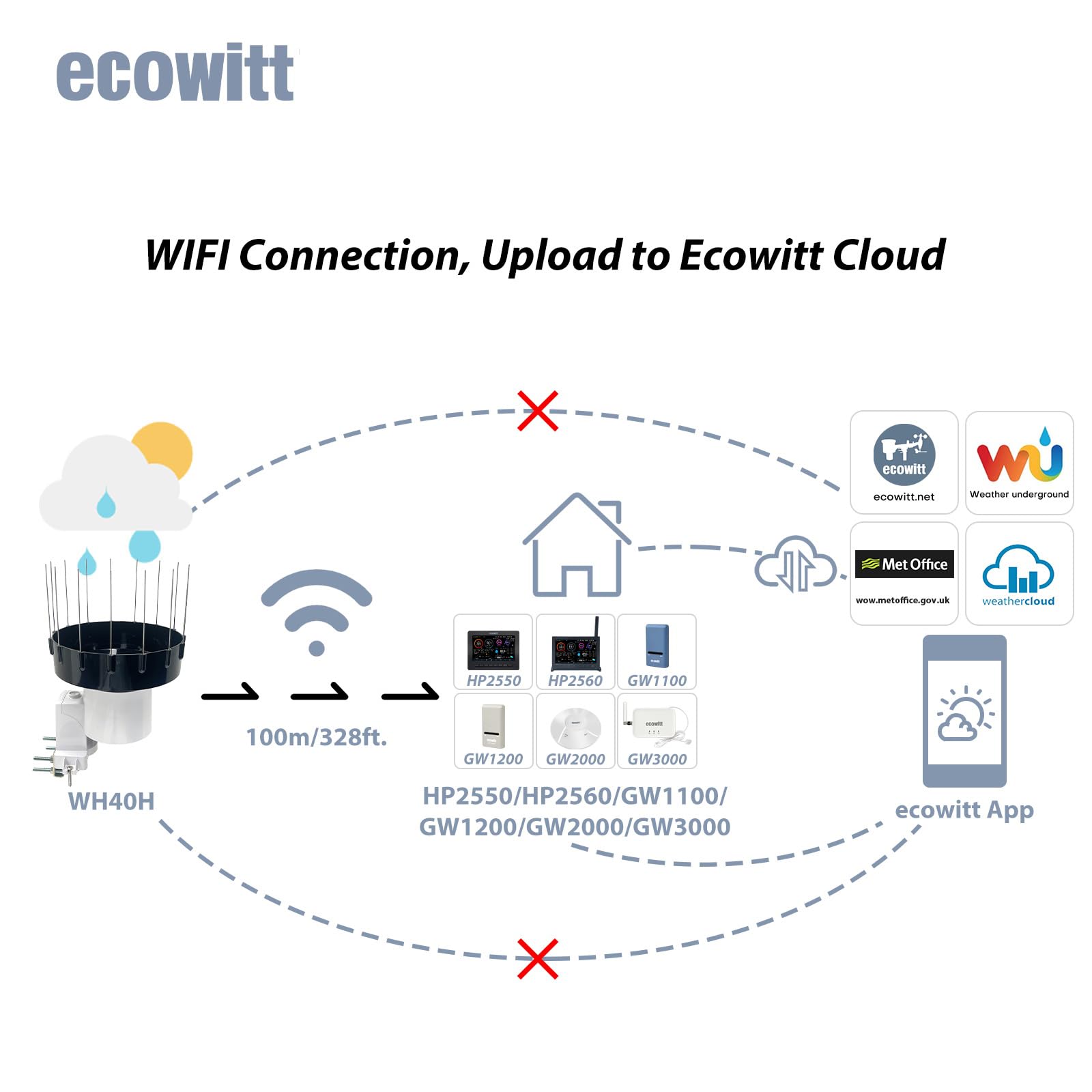 ECOWITT WH5370H bezprzewodowy cyfrowy deszczomierz (z termometrem), wysoce precyzyjny, samoopróżniający się zbiornik na deszcz o ulepszonej konstrukcji lejka 3,5 cm do monitorowania deszczu w czasie
