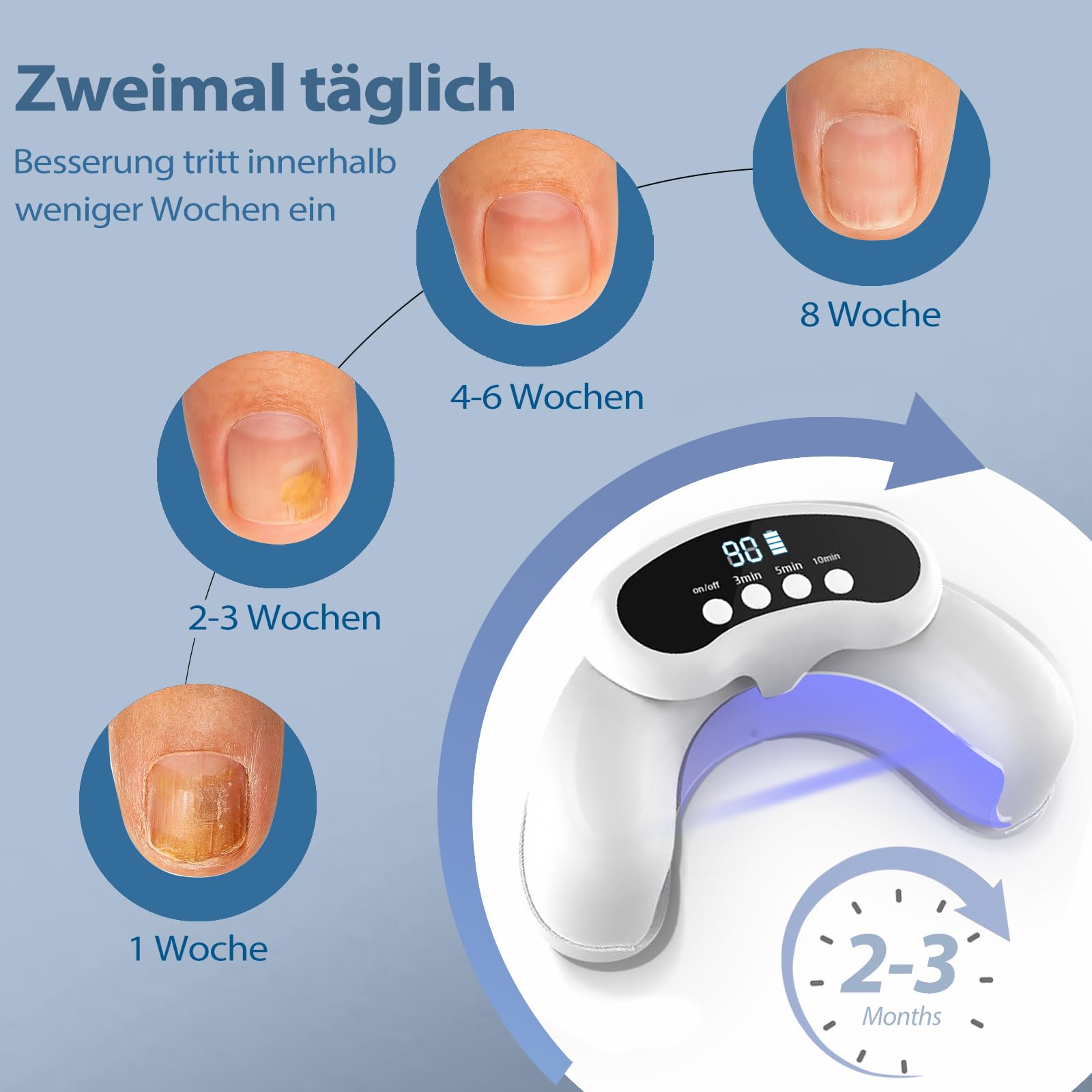Nagelpilz Lasergerät – Podoclear gegen Nagelpilz verwendet 470 nm blaues Licht und 905 nm Infrarotlicht, faltbares Laser Nagelpilz Behandlungsgerät mit digitaler Anzeige und Zeitfunktion