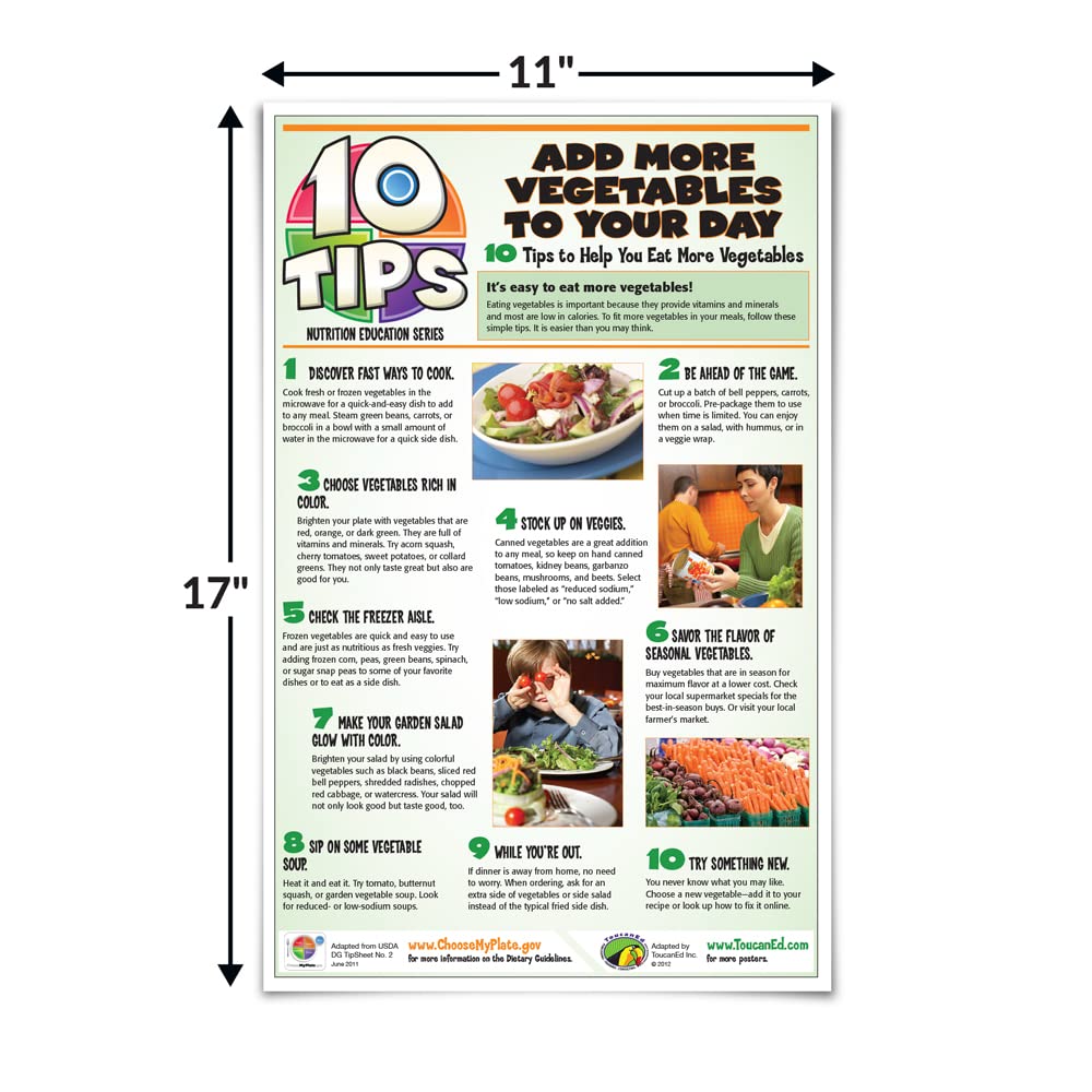 ToucanEd. 10 Tips Nutrition Poster Series Kit for Middle and High School - wellness poster - cafeteria sign - healthy eating habits - food tips - healthy portions - schools - cafeterias - Image 3