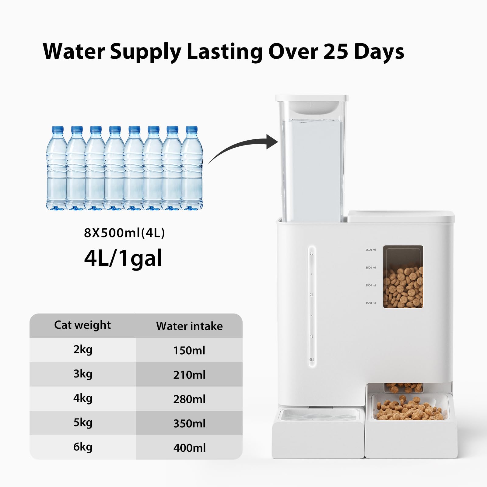 DUDUPET Automatische kattenvoerdispenser en water, 2-in-1, 5 l, droogvoerdispenser voor honden, programmeerbaar en 4 l, waterfontein, katten, combo, spraakopname, 10 S