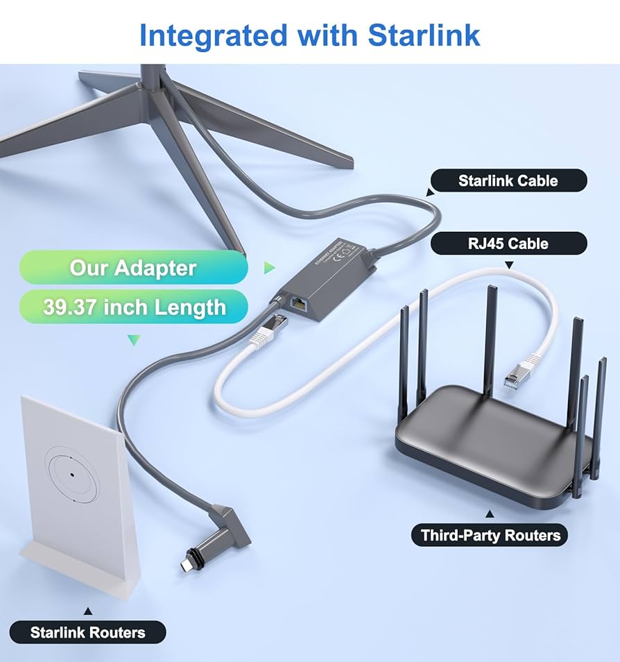 Amazon.co.jp: Starlink イーサネット アダプター (Starlink