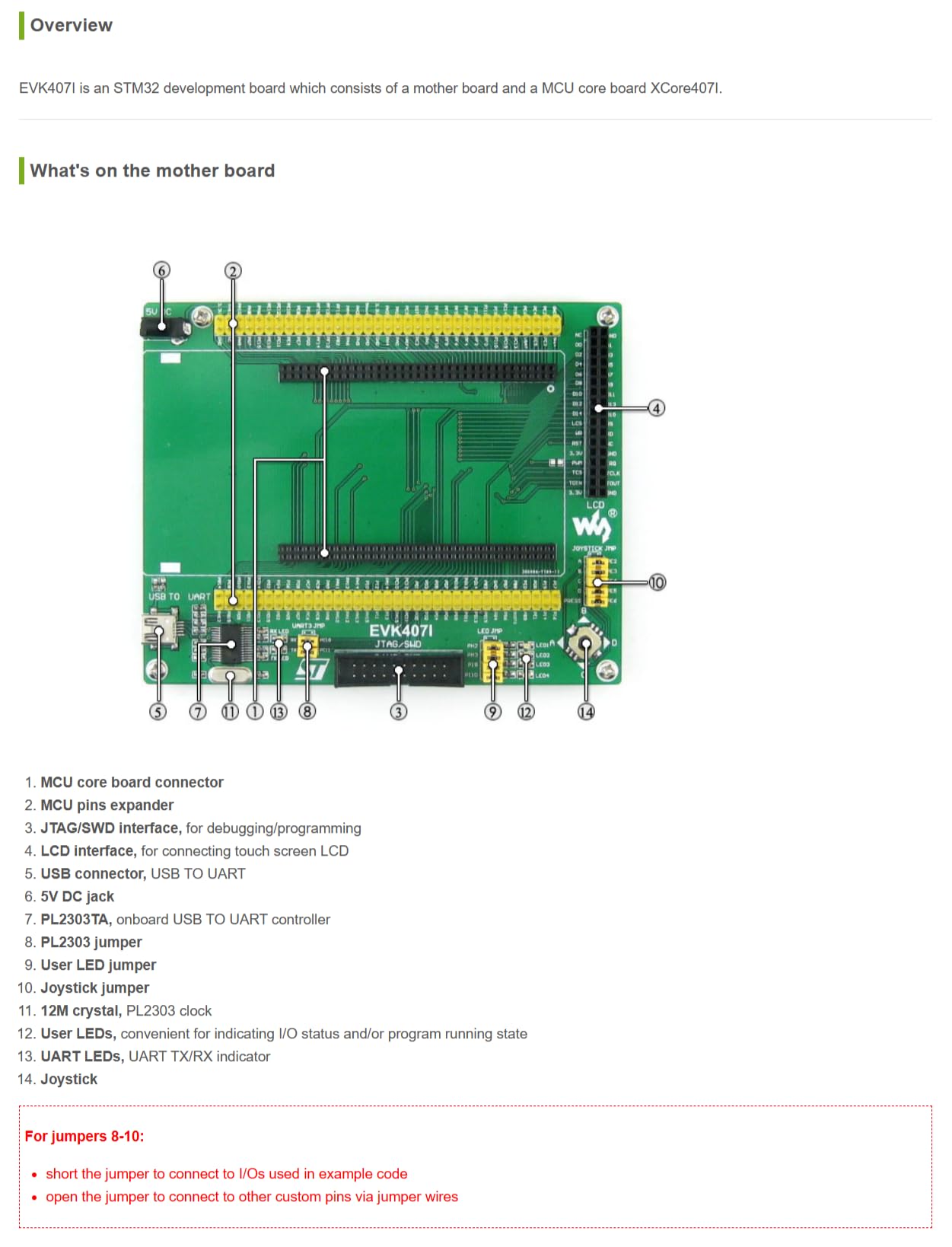 TUOPUONE STM-32 Development Board STM-32F407IGT6 USB HS/FS Ethernet NandFlash JTAG/SWD LCD USB to UART