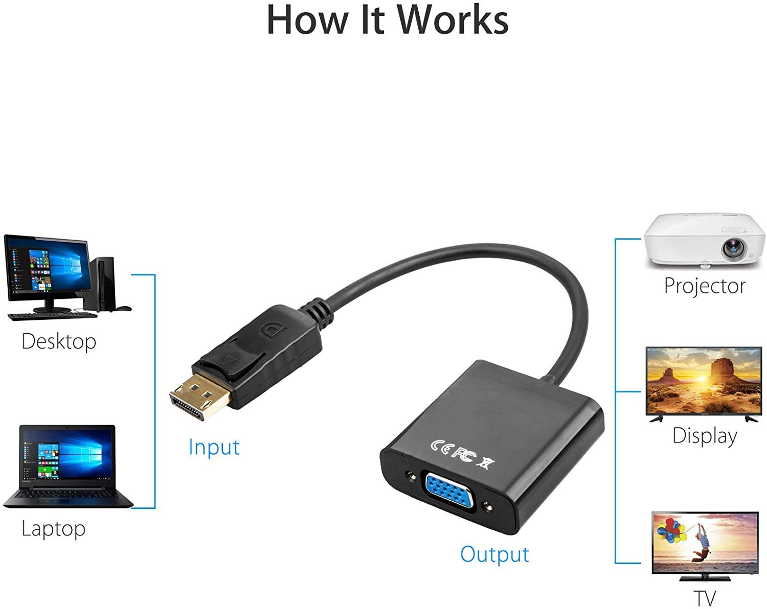 Puerto de pantalla a VGA, paquete múltiple de adaptador convertidor DisplayPort a VGA chapado en oro (hombre a hembra) para computadora, computadora de escritorio, laptop, PC, monitor, proyector, 4