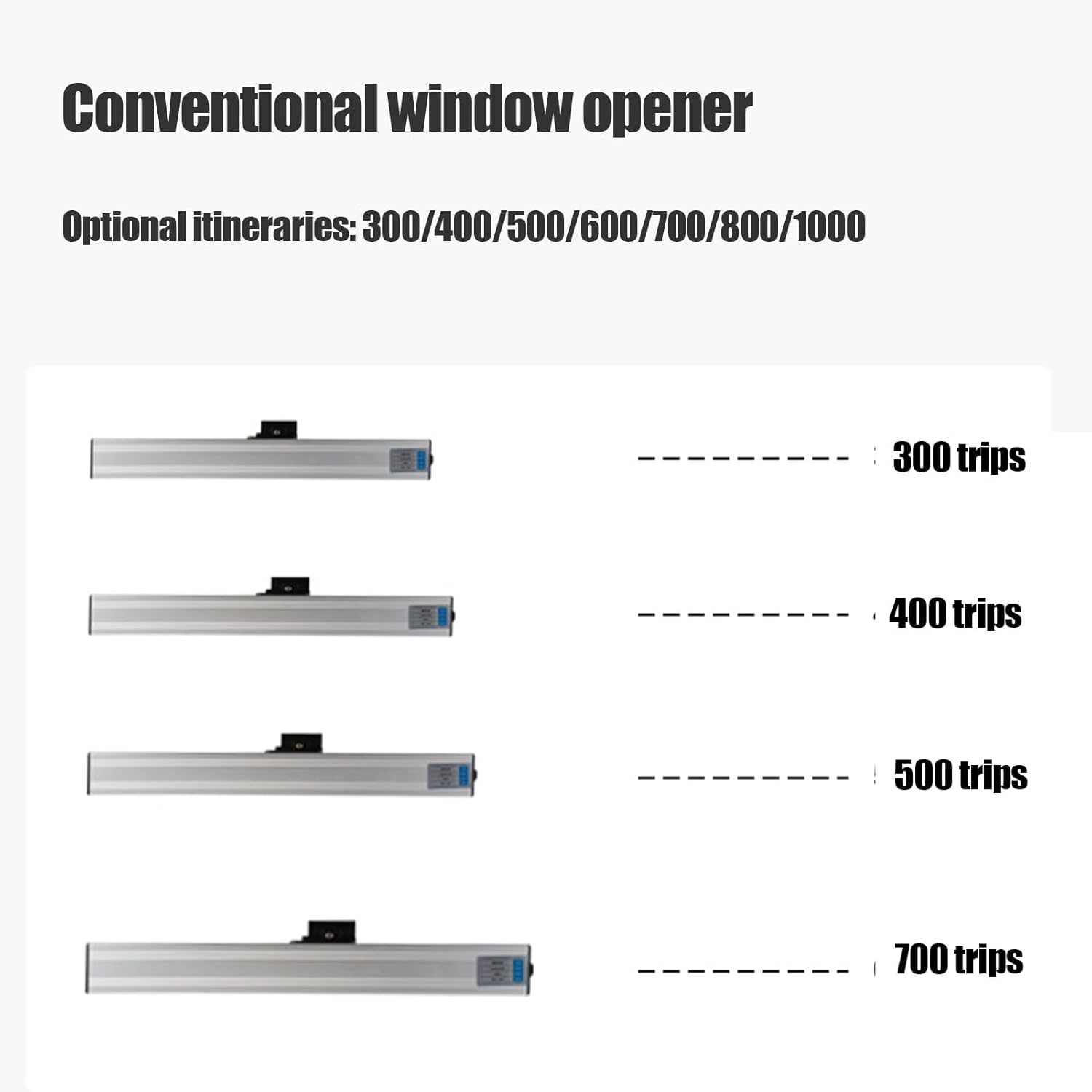Electric Window Opener Actuator (24V) for Skylight Window Greenhouse and Roof Electric Skylight Chain Window Opener Actuator Window Opener(800mm/31.5in)