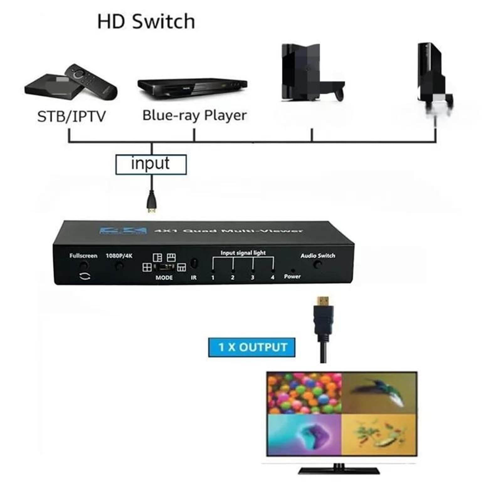 Switcher HDMI multi-viewer 4K 4x1 Quad, splitter in tempo reale, schermo quadruplo senza soluzione di continuità, adattatore switch 4 in 1 out facile da usare