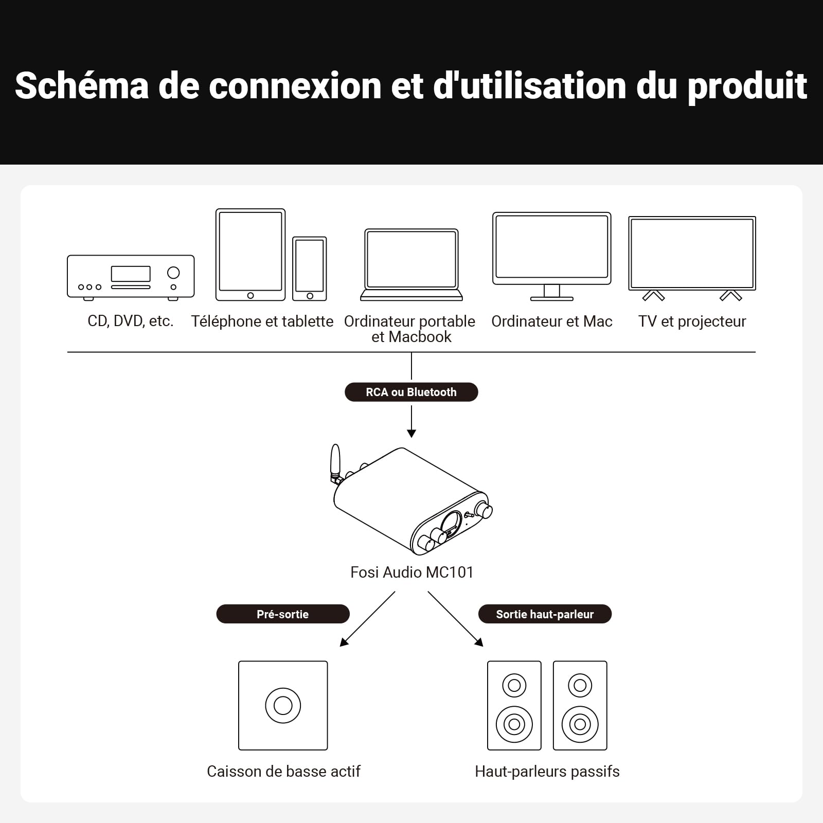 Fosi Audio MC101 Mini Ampli Bluetooth, Amplificateur Audio HiFi Stéréo avec VU-Mètre 2 Canaux pour Haut-Parleurs Passifs avec Contrôle des Basses et des aigus Vintage en Alliage d'Aluminium