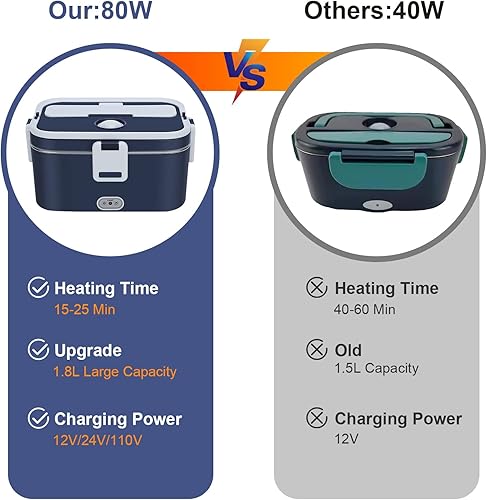 Miniatura 3 de COZYEXPERT Lonchera eléctrica de 80 W calentada para alimentos 3 en 1 calentador de alimentos más rápido para automóvil camión hogar cajas de