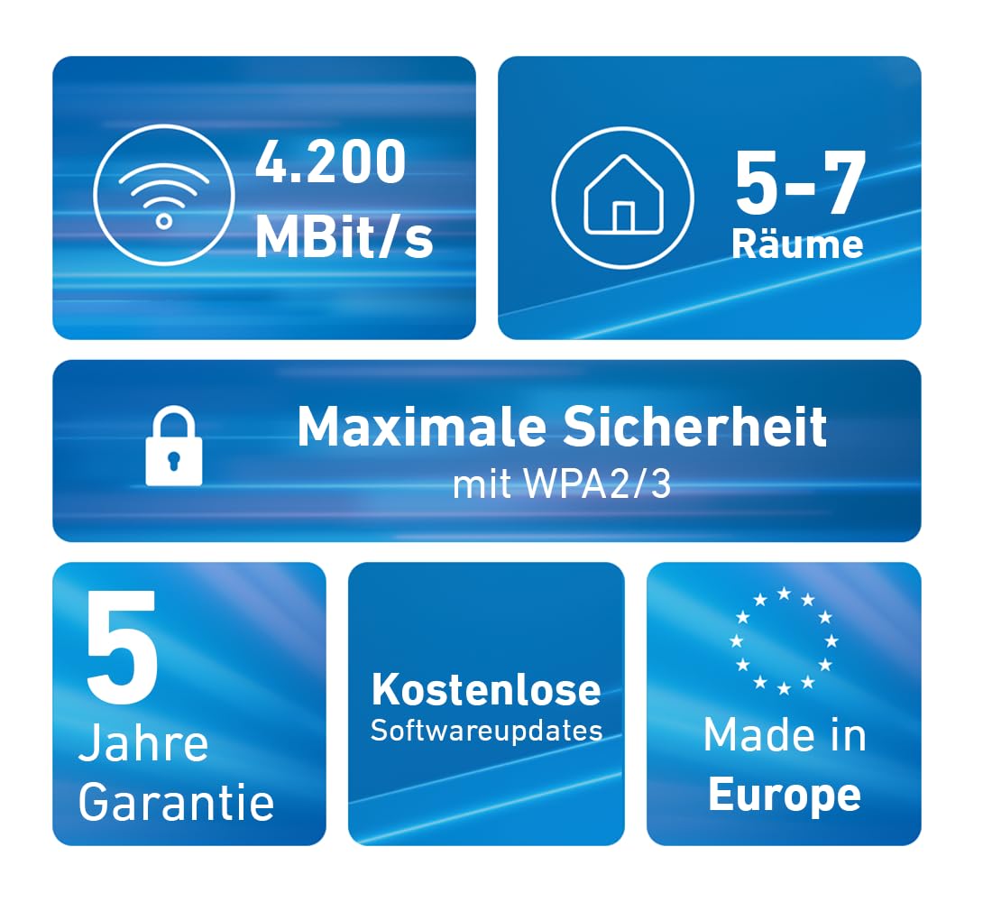 Fritz!Mesh Set 4200 3 set (3 X Fritz!Ripetitore, ideale per router Internet o modem in fibra ottica (ONT), copertura Wi-Fi per 5-7 stanze, Triband Wi-Fi 6 fino a 4.200 Mbit/s, versione tedesca)
