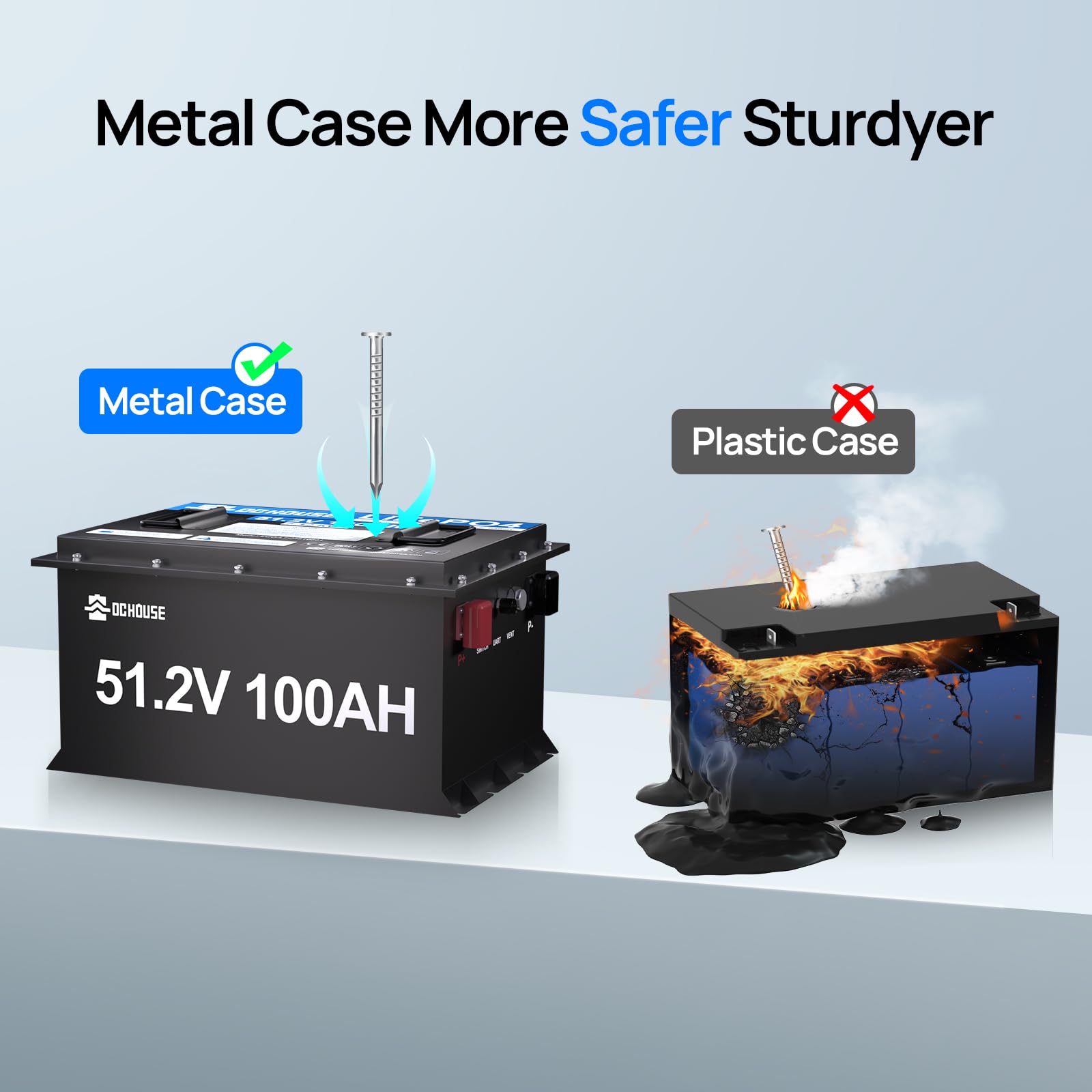 DC HOUSE 48V 100Ah Lithium Golf Cart Battery, Sturdy Metal Case Lifepo4 Battery with 48V 18A Charger, Bluetooth Mobile APP &Touch LCD Monitor, Built-in Smart 200A BMS, Peak Current 1000A Max