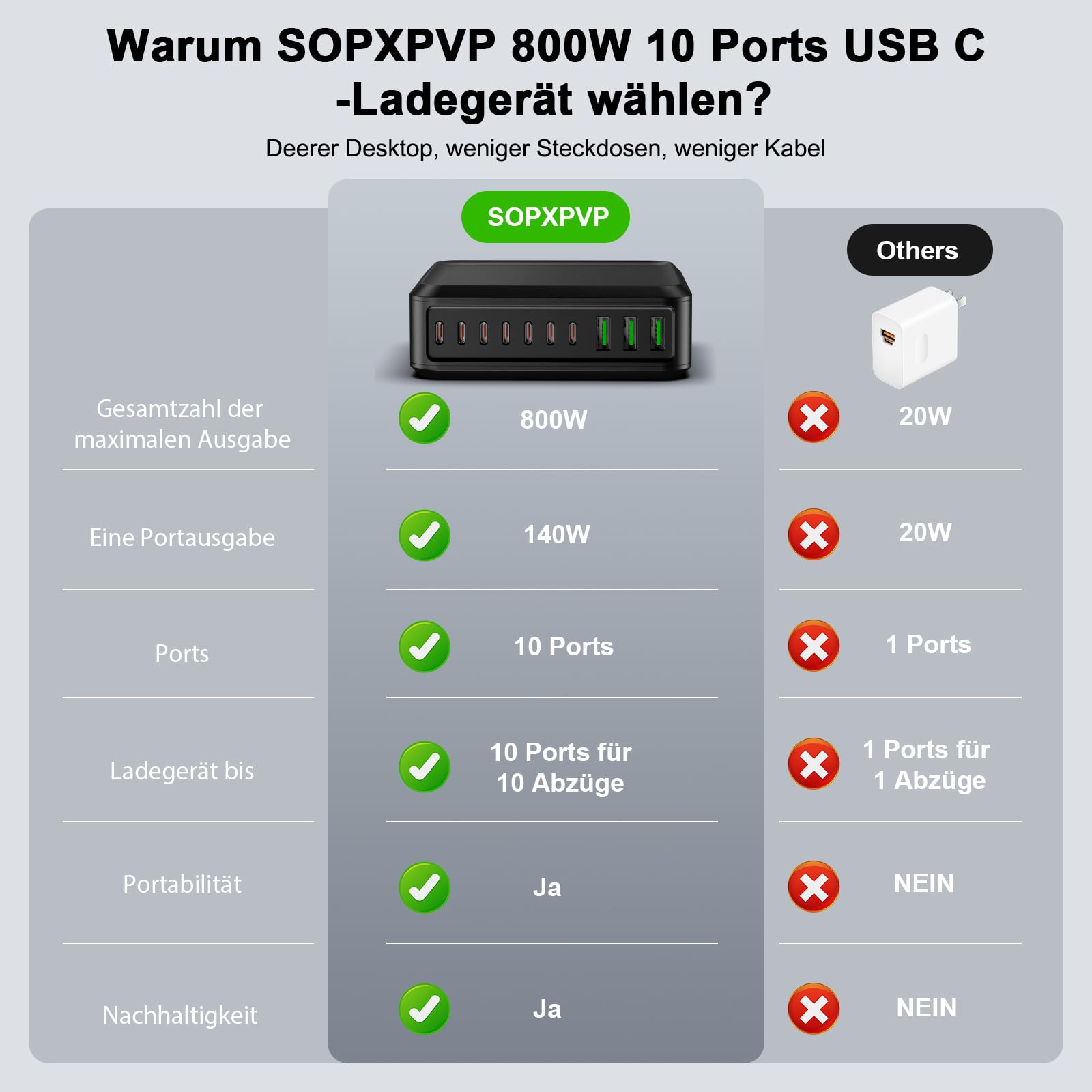 800w USB C Ladegerät Mehrfach, GaN V 10 Ports USB Ladegerät Mehrfach, 800w 10-Port Schnellladegerät Kompatibel mit MacBook Pro/Air, iPad Pro/Air, iPhone, Android etc