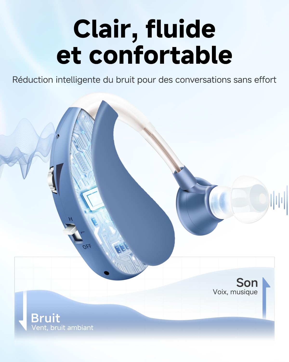 Double Mode de Charge Rapide USB, 40 Heures d'autonomie Ultra Longue, Dites Adieu à l'anxiété de la Batterie. Bleu