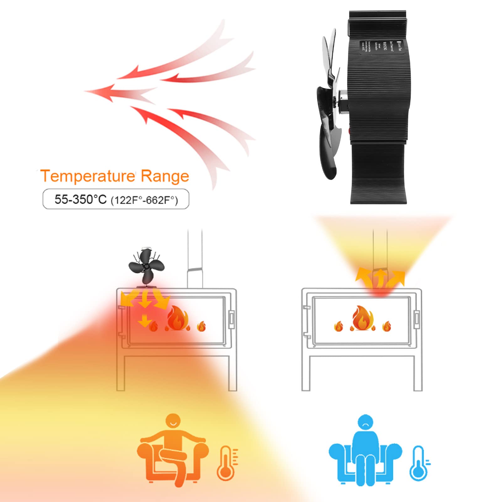 Wärmebetriebener Ofenventilator, Holzofenventilator, Kaminventilator, 6 Flügel, Selbststartend, Leiser Betrieb, Keine Batterien Erforderlich für Holz-Gas-Pelletöfen