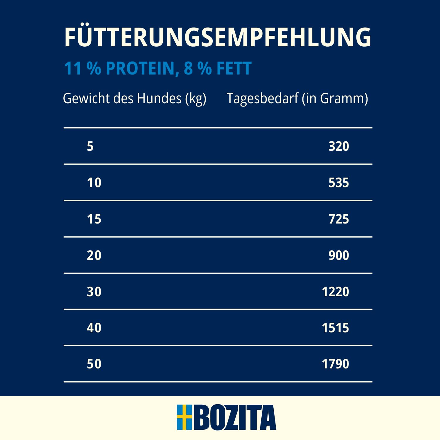 Bozita Dog Paté wołowina z postbiotykami 6 x 400 g – karma dla psów pojedyncze białko – pełnowartościowa, intensywna smak, bezzbożowa mokra karma, w formie kawałkowego pasztetu dla psa
