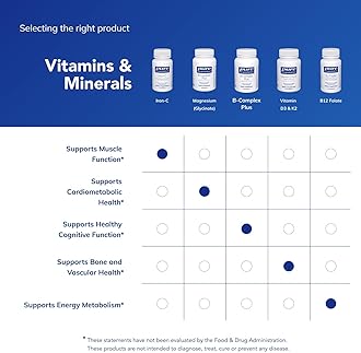 Pure Encapsulations Iron-C - 15 mg - 175 mg Vitamin C - Red Blood Cell Support* - Energy Production - Highly Bioavailable Iron Pill - Gluten Free & Vegan - 30 Capsules