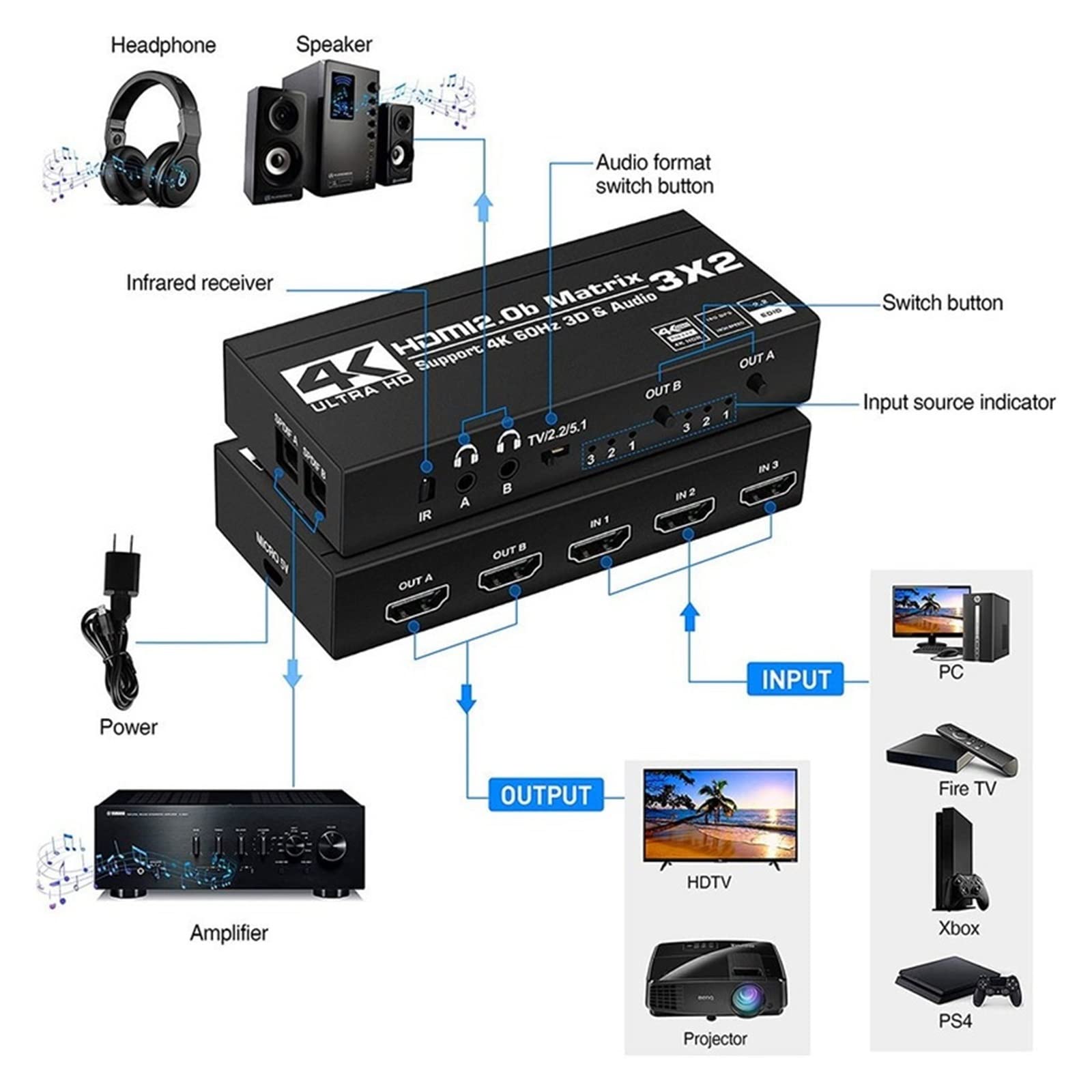 HDMI-Switch-Splitter, HDMI Matrix Switch Splitter mit SPDIF und L/R 3,5 mm HDR HDMI2.0 Switch 3x2 Unterstützung HDCP 2.2 ARC 3D 4K@60Hz for PS5 Einfach einzurichten (Color : USB, Size : Small)