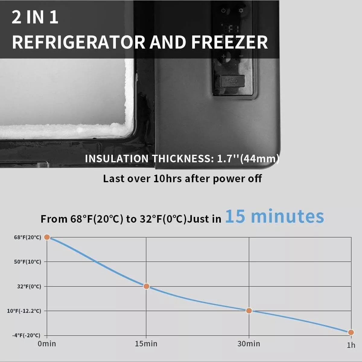 Mini frigo portatile congelatore elettrico, 12 V/24 V, scatola frigo per auto, 20 l, compressore elettrico da -20 ℃ ~ 20 ℃, per auto, camion, barca, RV con connettore USB [classe di efficienza