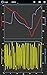 OBD Fusion (Car Diagnostics)