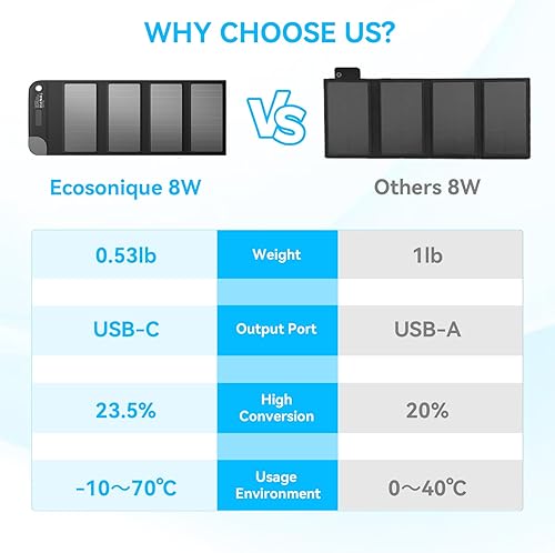 Miniatura 2 de Ecosonique - Cargadores solares portátiles de 8 W, 5 V, USB-C, paneles solares plegables de emergencia para camping, senderismo, mochilero, para
