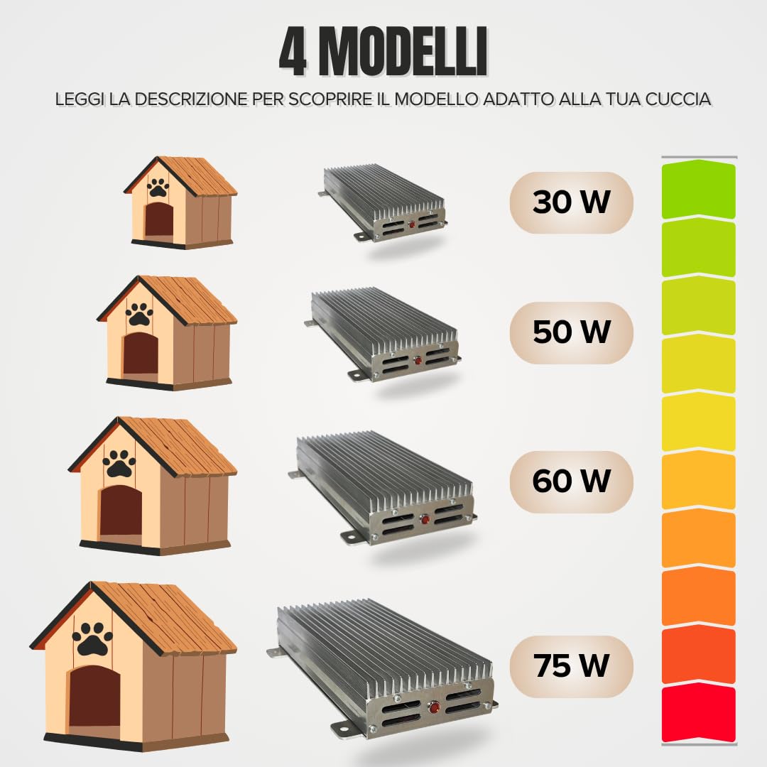 Stufetta per Cani – Riscaldamento per Cuccia e Box Esterni – Radiatore Elettrico in Alluminio a Basso Consumo per Animali – Diffusione Uniforme del Calore, Ideale per Cucce o Casette Esterne (30W)