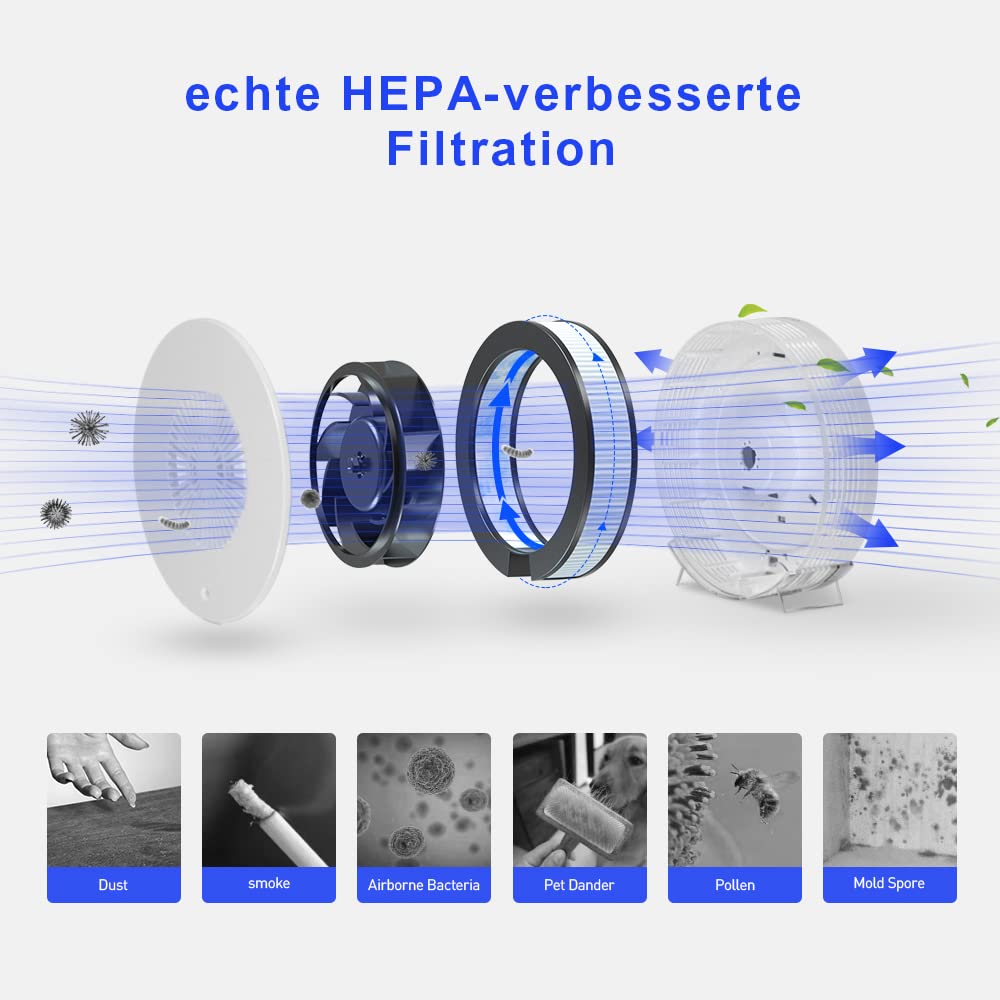 Oczyszczacz powietrza, UNbeaten Air Purifier z filtrem HEPA, H13, do mieszkania do 55 m², filtr powietrza o wydajności filtra 99,97%, przeciwko dymowi, kurzowi, zapachom, pyłkom, alergenom, biały