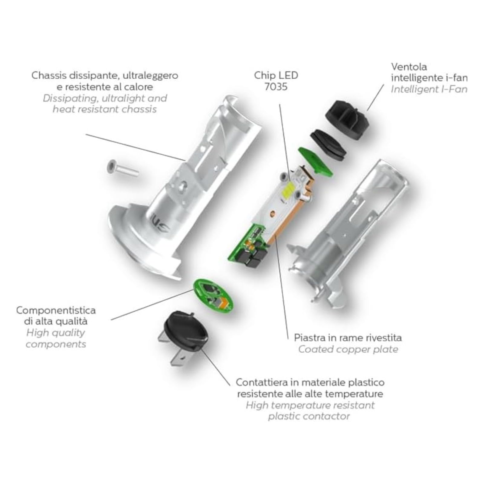 Sirius XL H718 AIR - Kit 2 Lampadine a LED H7 H18 12V 6500K Raffreddamento con Ventola Superiore – Retrofit LED Compatto Alta Potenza – Compatibili con Fari Originali
