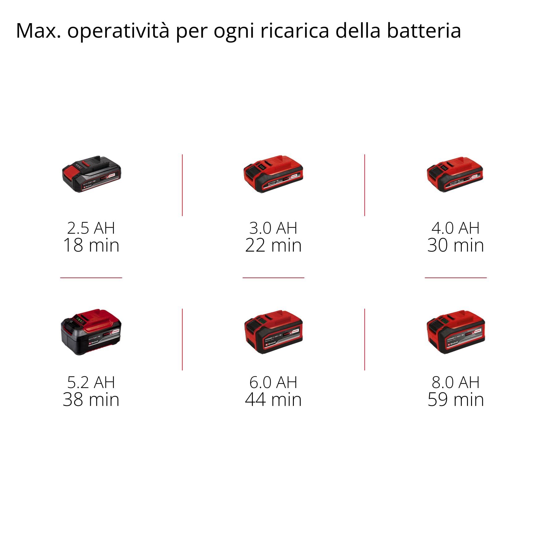 Levigatrice a batteria TP-BS 18/457 Li BL-Solo Power X-Change Einhell 18 V Brushless 3 nastri abrasivi 457x75 mm