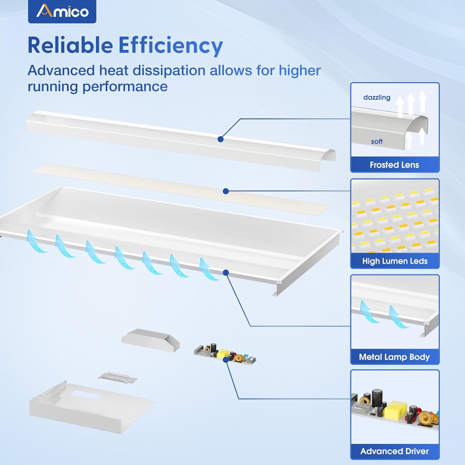 పేలింది view diagram of the LED Troffer Panel Light components including frosted lens, high lumen LEDs, metal lamp body, and advanced driver