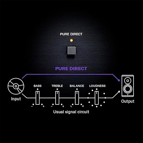 Miniatura 6 de R-N600A Receptor de red con transmisión, teléfono y DAC incorporado, plata