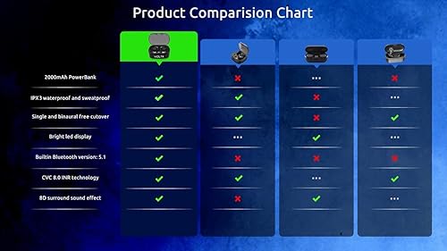 Miniatura 7 de VOLT PLUS TECH Auriculares inalámbricos V5.1 Bluetooth para Samsung Galaxy S22S21UltraPlusS21+ 5G F9 TWS con micrófono, graves 8D, tecnología de