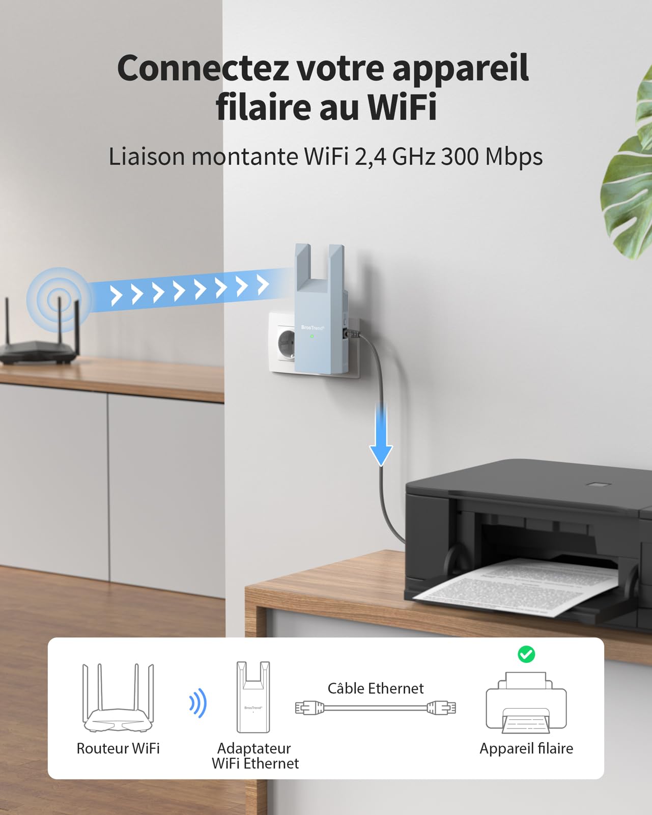 BrosTrend N300 Adaptateur WiFi Ethernet avec LAN Port, 2.4GHz 300Mbps Adaptateur WiFi vers RJ45, Pont Wi-FI Ethernet pour Imprimante, Smart TV, PC, Caméra IP, Console de Jeux, PlayStation, Xbox etc.