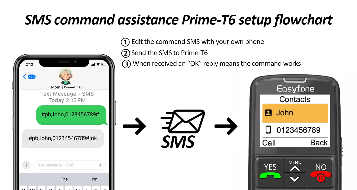 Easyfone Prime-T6 4G Picture Button Cell Phone for Seniors | Easy-to-use | Clear Sound | SOS Button | Easy Charging Dock | SIM Card Included | Suitable for Dementia, Alzheimer's and Kids — view 7