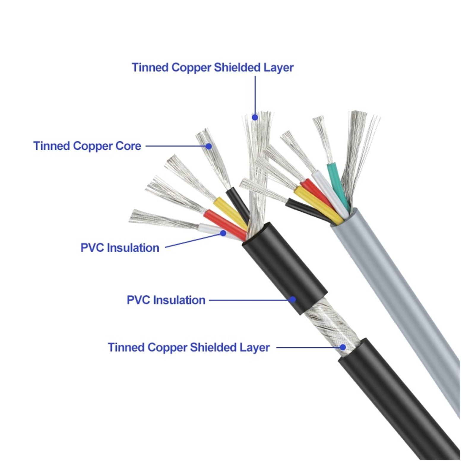 2/10M 2/3/4 Rdzenie UL2547 Przewody Ekranowane AWG 18 16 Przewód Liniowy Wzmacniacza Kabel Ekranujący Sygnał Audio(Black x 4 Cores,2m 18AWG)