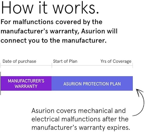 ASURION 2 Year Floorcare Extended Protection Plan ($60 - $69.99)