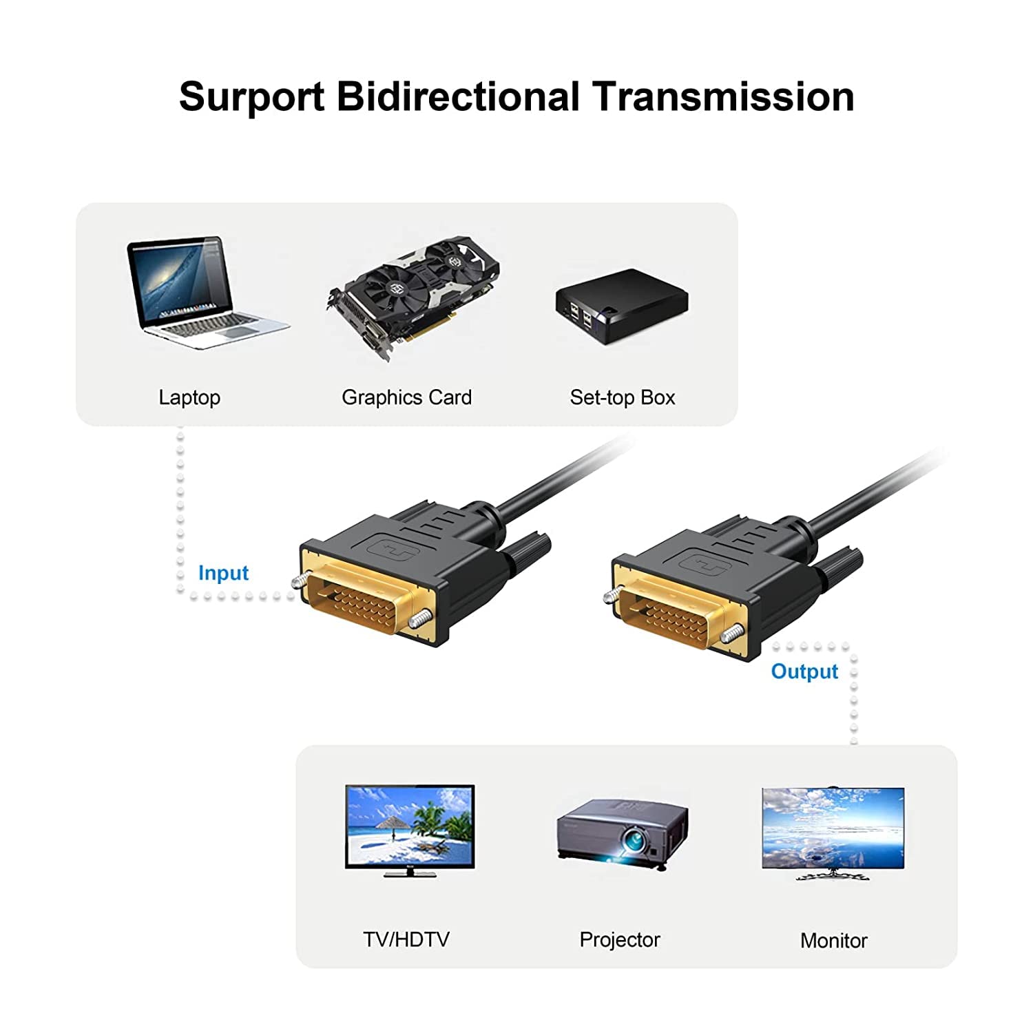 Cable DVI a DVI de 6 pies, paquete de 5 unidades, DVI a DIV-D 24+1 cable de doble enlace macho a macho, compatible con video para juegos, DVD, portátiles, HDTV y proyector y más (5.9 ft, negro) 7
