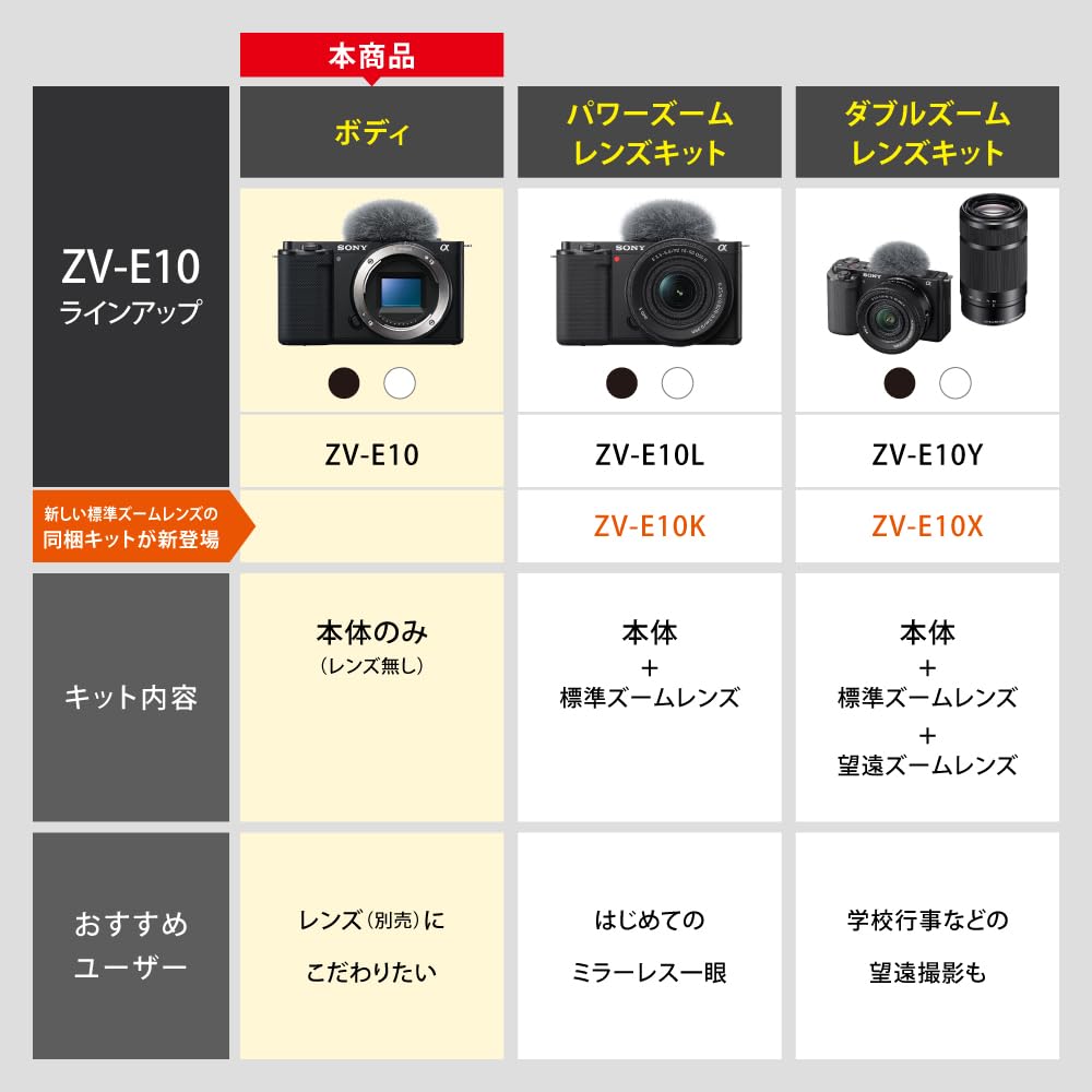 コスメティック星人さん専用 極美品 SONY ZV-E10 元箱なし Amazon.co.jp: Sony Interchangeable Lens Vlog Camera Body
