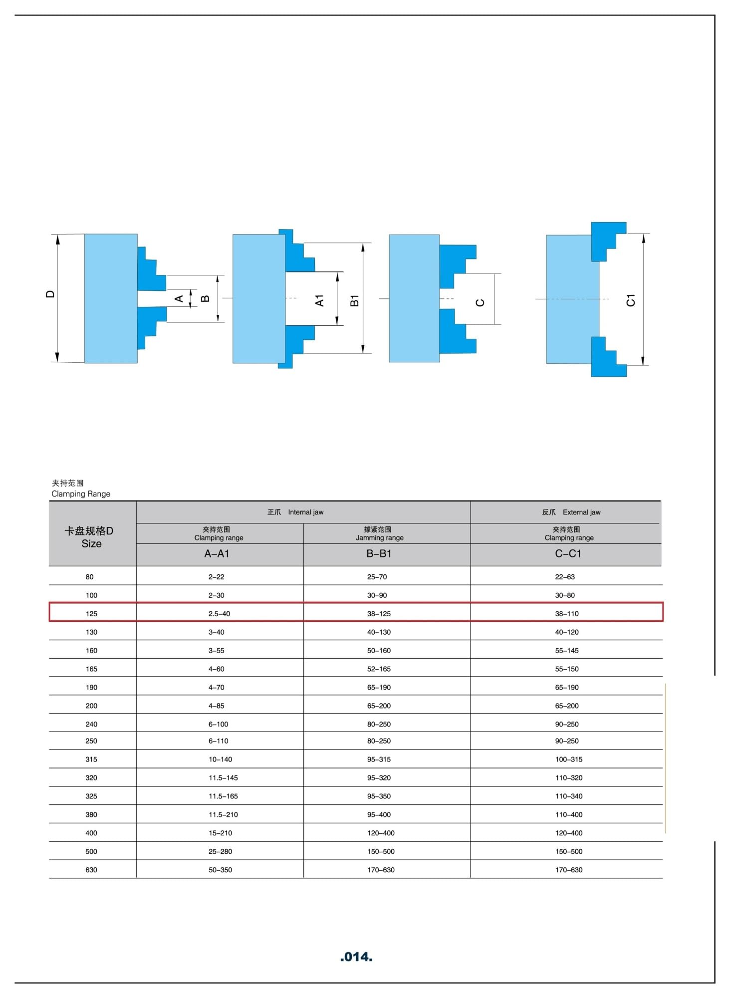Uchwyt 3-szczękowy 125 mm, mały uchwyt tokarski z mocowaniem przednim, 3 otwory K11-125, ręczny uchwyt metalowy, uchwyt spiralny do mini tokarki WM210V
